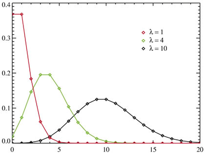 Figure%205%20Poisson_distribution_PMF.jpg